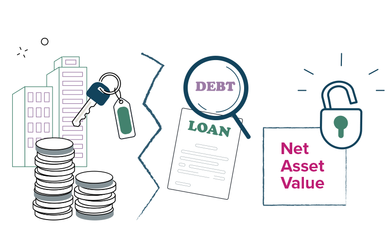Asset-Based Valuation illustration Asset-Based Valuation illustration